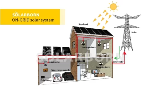 What is photovoltaic grid -connected power generation?